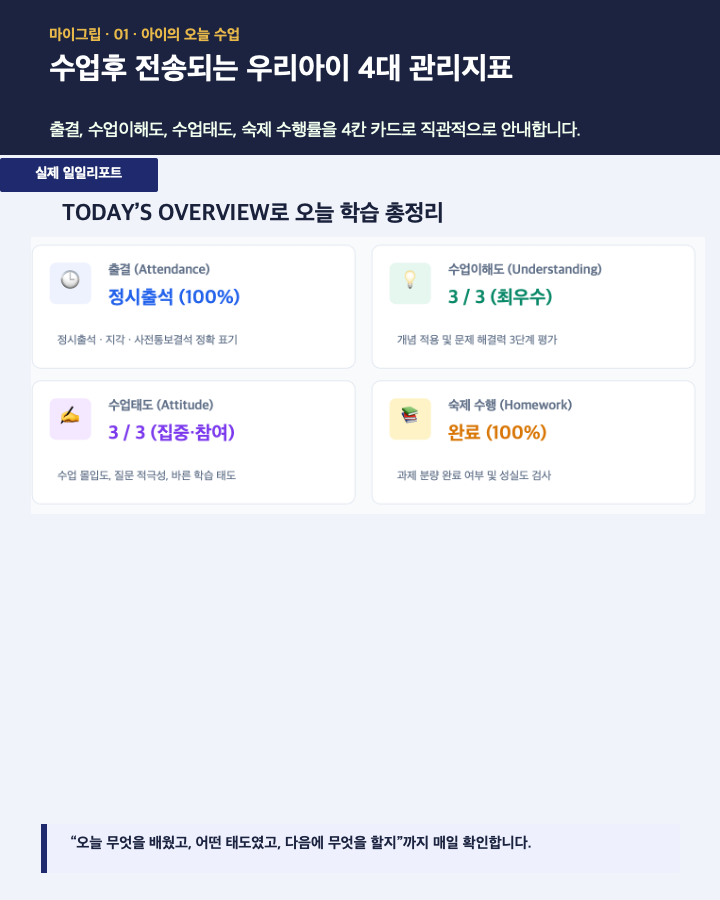 마이그립 출결 이해도 태도 숙제 관리지표